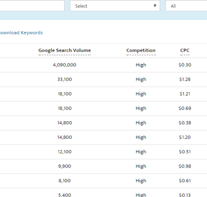 Google Ads Free Keyword Selector Tool