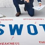Get to Know More About SWOT Analysis in Business
